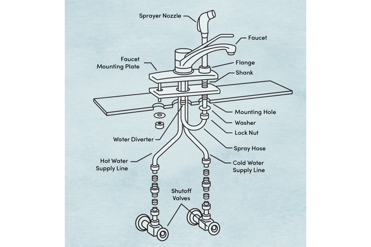 kitchen sink faucet with sprayer installation instructions